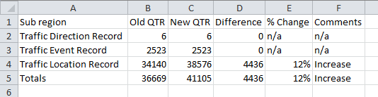 Wierd Output Characters Chinese Characters When Using Ruby To Read Write Csv Stack Overflow