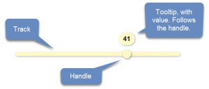Bootstrap 4 range slider with labels