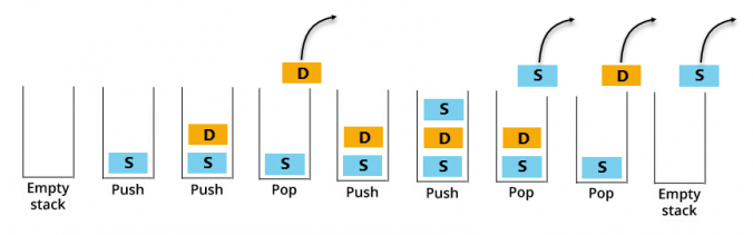 Python: How to implement a LIFO stack - Chris Nielsen Code Walk
